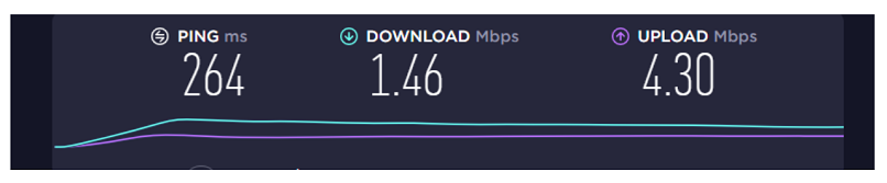 Speeds — Average