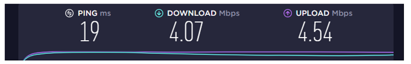 Speeds — Average