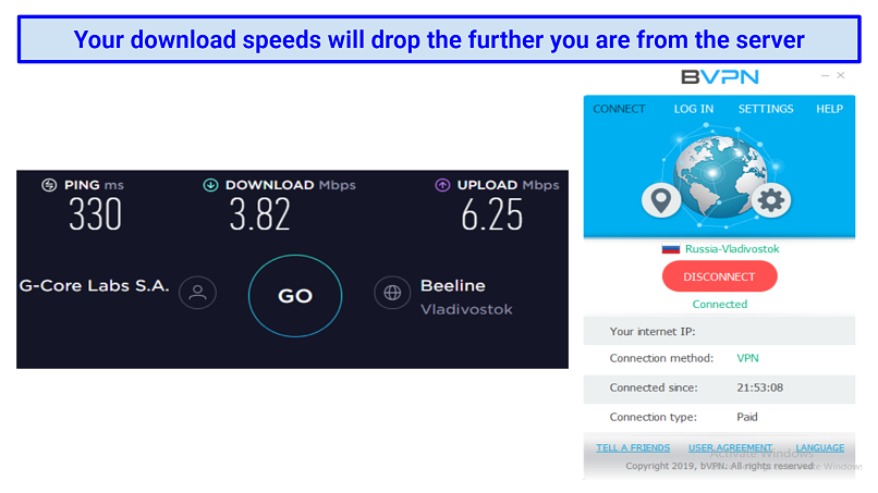 Speeds — Decent