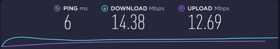 Speed — Fast for Uninterrupted Browsing