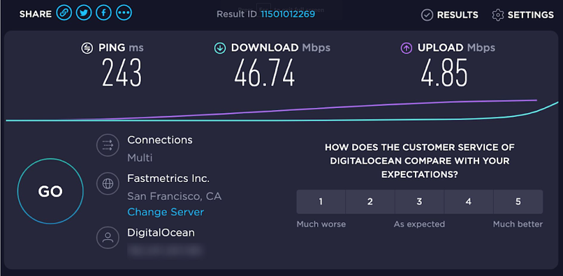 Speeds — Not the Best in Class