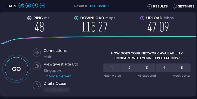 Speeds — Not the Best in Class