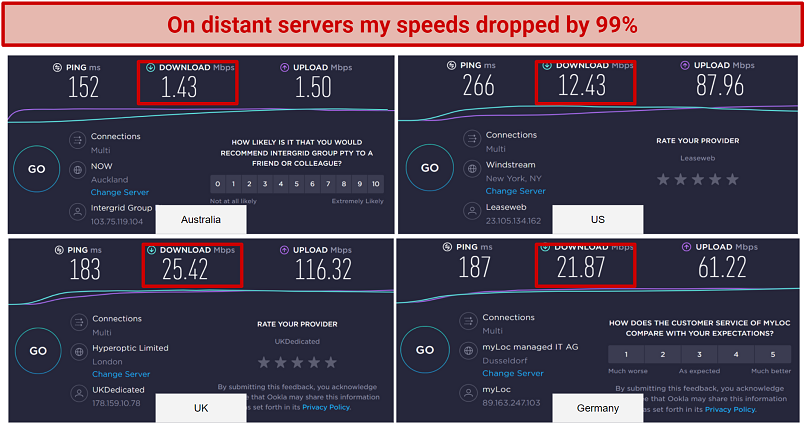 Distant Servers