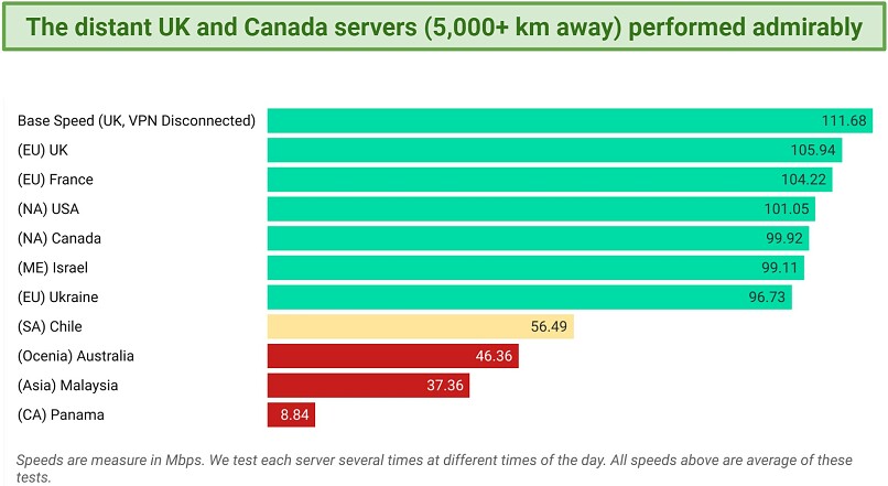 Speed – Hit-Or-Miss