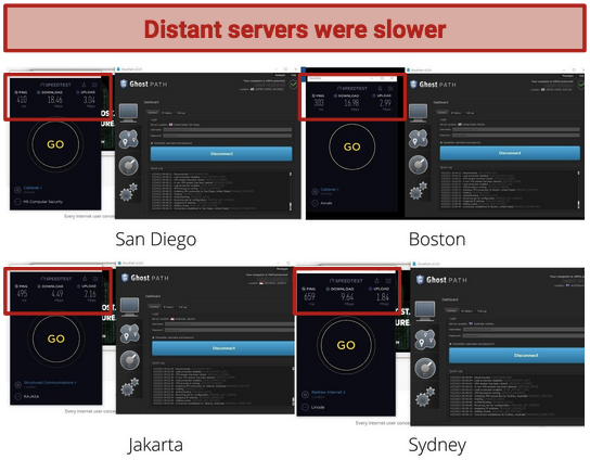 Speeds — Consistent Speeds On Local Servers, But Distant Servers Hit and Miss