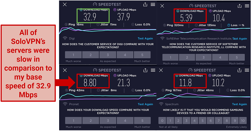 Speeds — Slow in Most Locations