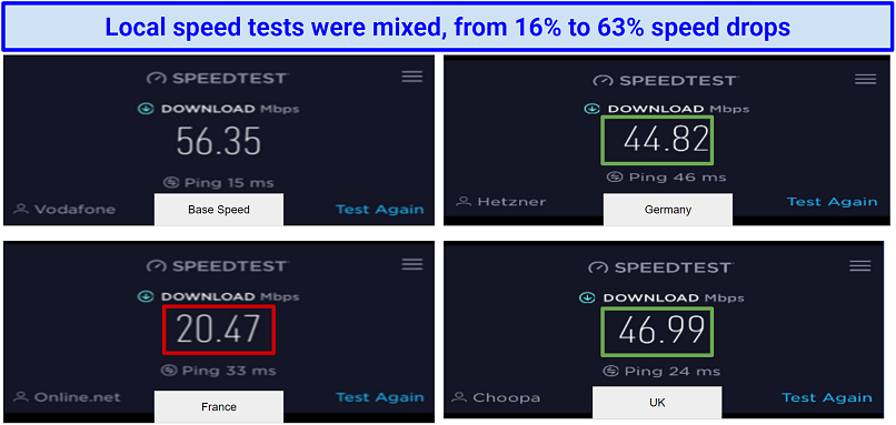 Local Speeds