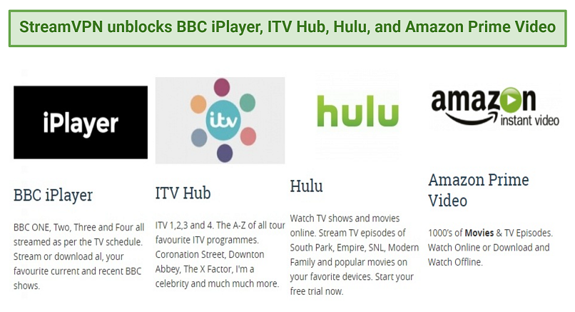 Unblocked: Netflix UK, Hulu, BBC iPlayer, ITV Hub, and Amazon Prime Video